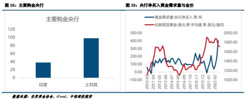 【建投贵金属】2023年贵金属年报，扬帆起舵，顺势而行