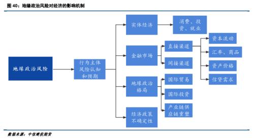 【建投贵金属】2023年贵金属年报，扬帆起舵，顺势而行