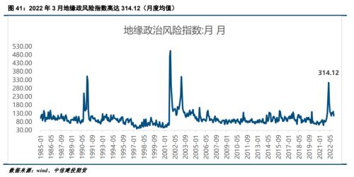 【建投贵金属】2023年贵金属年报，扬帆起舵，顺势而行