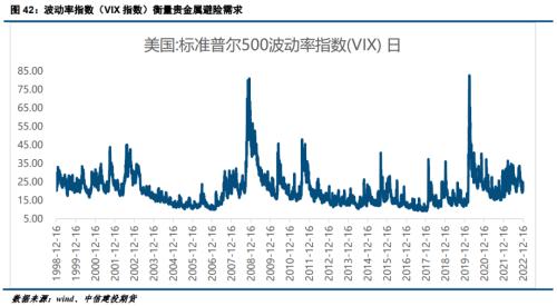 【建投贵金属】2023年贵金属年报，扬帆起舵，顺势而行