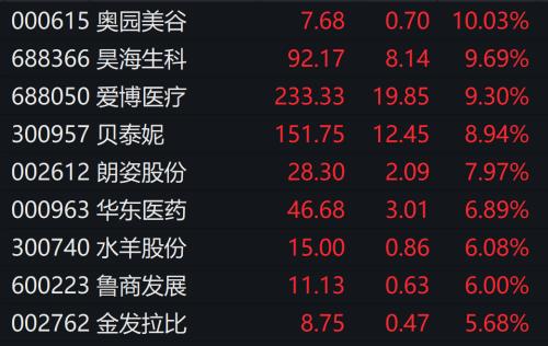 “女人的茅台”又回来了！