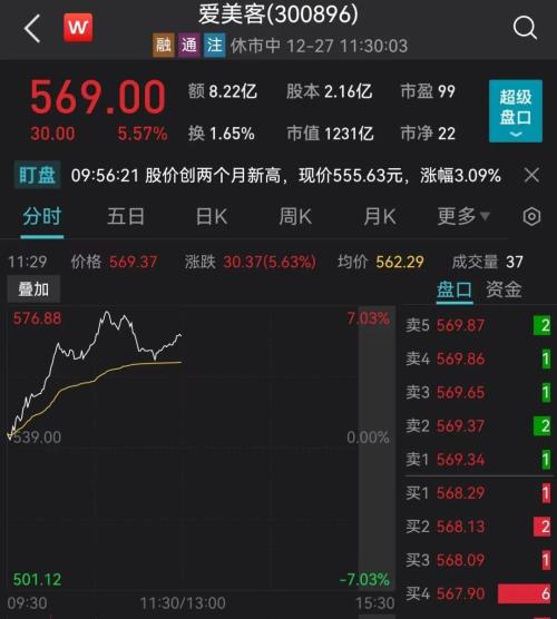 “女人的茅台”又回来了！