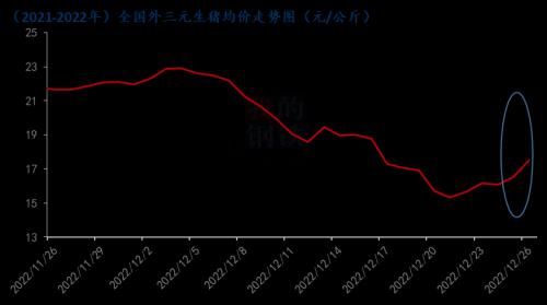 Mysteel解读：年终岁末 猪价开启上涨模式？