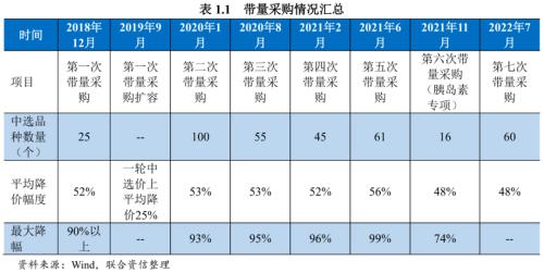 【专项研究】新政策背景下医药企业资本支出对信用水平的影响