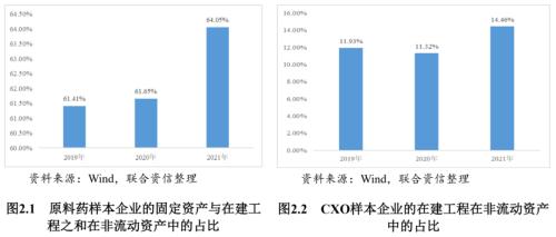【专项研究】新政策背景下医药企业资本支出对信用水平的影响