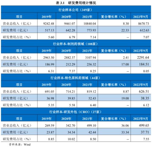 【专项研究】新政策背景下医药企业资本支出对信用水平的影响