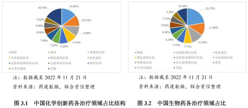 【专项研究】新政策背景下医药企业资本支出对信用水平的影响