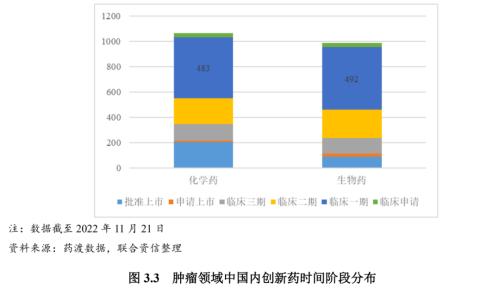 【专项研究】新政策背景下医药企业资本支出对信用水平的影响