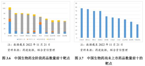 【专项研究】新政策背景下医药企业资本支出对信用水平的影响