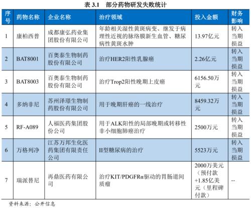 【专项研究】新政策背景下医药企业资本支出对信用水平的影响