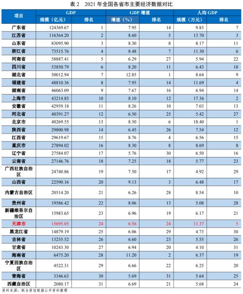 【债市研究】地方政府与城投企业债务风险研究报告——天津篇