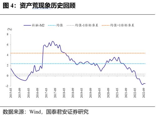 先松后紧，结构发力 | 流动性和货币政策年度展望