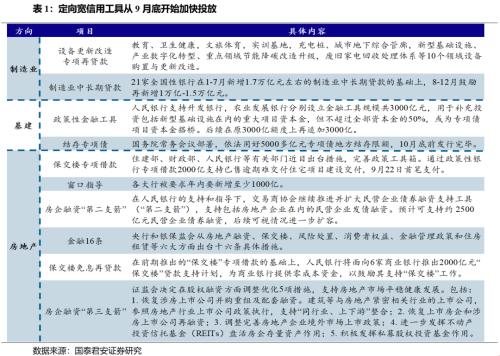 先松后紧，结构发力 | 流动性和货币政策年度展望
