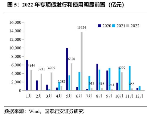 先松后紧，结构发力 | 流动性和货币政策年度展望