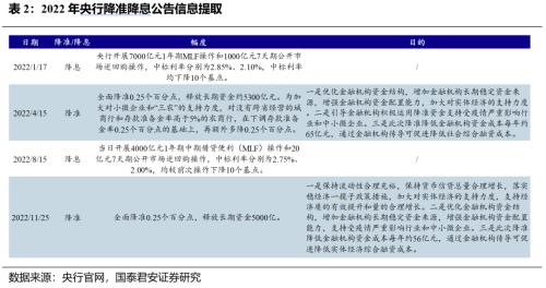 先松后紧，结构发力 | 流动性和货币政策年度展望