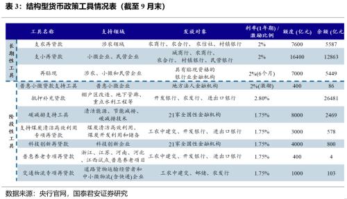 先松后紧，结构发力 | 流动性和货币政策年度展望