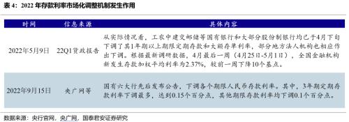 先松后紧，结构发力 | 流动性和货币政策年度展望