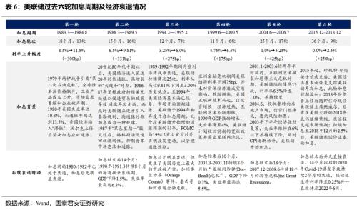 先松后紧，结构发力 | 流动性和货币政策年度展望
