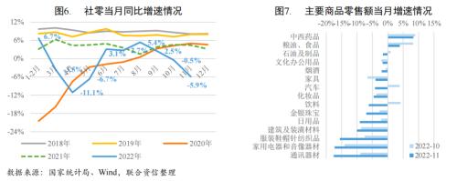 【宏观研究】疫情短期冲击经济恢复 扩大内需提振市场信心——宏观经济信用观察月报(2022年11月)