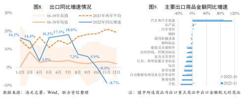 【宏观研究】疫情短期冲击经济恢复 扩大内需提振市场信心——宏观经济信用观察月报(2022年11月)