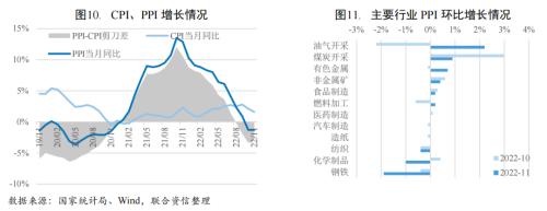【宏观研究】疫情短期冲击经济恢复 扩大内需提振市场信心——宏观经济信用观察月报(2022年11月)