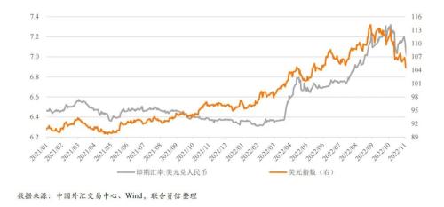 【宏观研究】疫情短期冲击经济恢复 扩大内需提振市场信心——宏观经济信用观察月报(2022年11月)