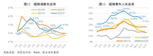 【宏观研究】疫情短期冲击经济恢复 扩大内需提振市场信心——宏观经济信用观察月报(2022年11月)