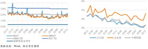 【宏观研究】疫情短期冲击经济恢复 扩大内需提振市场信心——宏观经济信用观察月报(2022年11月)