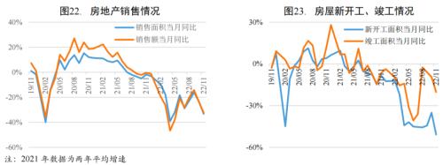 【宏观研究】疫情短期冲击经济恢复 扩大内需提振市场信心——宏观经济信用观察月报(2022年11月)