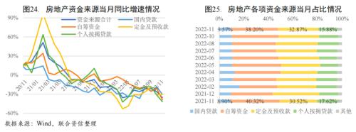 【宏观研究】疫情短期冲击经济恢复 扩大内需提振市场信心——宏观经济信用观察月报(2022年11月)