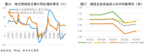 【宏观研究】疫情短期冲击经济恢复 扩大内需提振市场信心——宏观经济信用观察月报(2022年11月)
