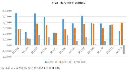 【宏观研究】疫情短期冲击经济恢复 扩大内需提振市场信心——宏观经济信用观察月报(2022年11月)