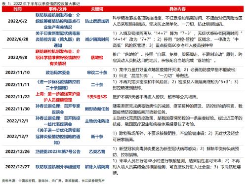 【长江宏观于博团队】过往皆序章，重启周期进程——1-11月工业企业利润点评
