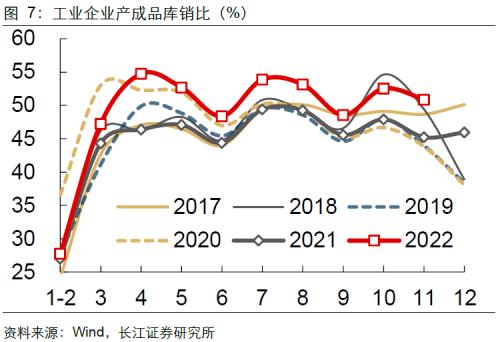 【长江宏观于博团队】过往皆序章，重启周期进程——1-11月工业企业利润点评