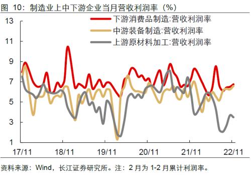 【长江宏观于博团队】过往皆序章，重启周期进程——1-11月工业企业利润点评
