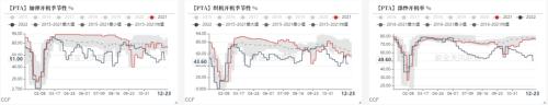 PTA&；MEG：北美寒潮，聚酯原料偏强