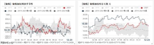 PTA&；MEG：北美寒潮，聚酯原料偏强