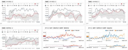PTA&；MEG：北美寒潮，聚酯原料偏强