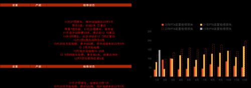 PTA&；MEG：北美寒潮，聚酯原料偏强