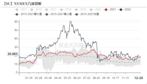 PTA&；MEG：北美寒潮，聚酯原料偏强