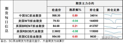 国内乐观情绪主导市场，油价维持强势表现