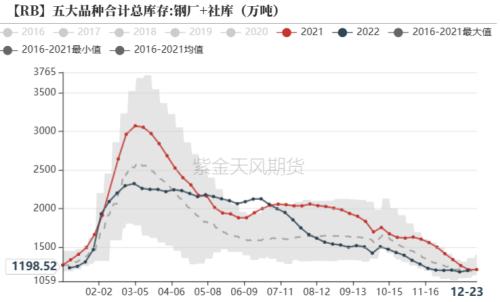 钢材：强预期或已交易充分