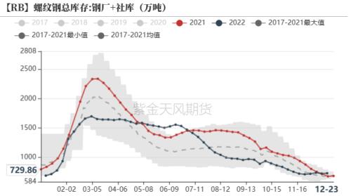 钢材：强预期或已交易充分