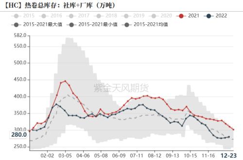 钢材：强预期或已交易充分