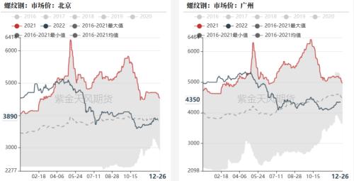 钢材：强预期或已交易充分