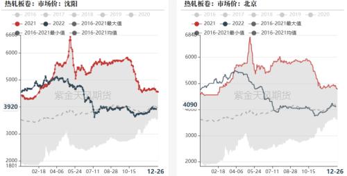 钢材：强预期或已交易充分