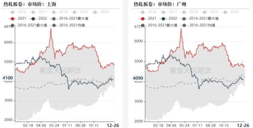 钢材：强预期或已交易充分