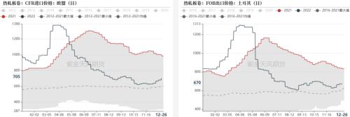 钢材：强预期或已交易充分