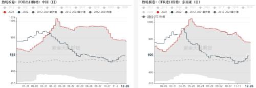 钢材：强预期或已交易充分