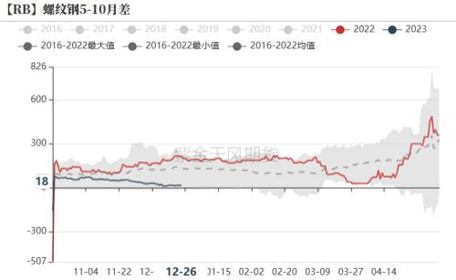 钢材：强预期或已交易充分